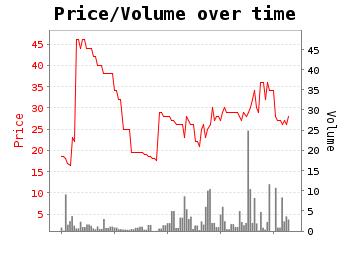 Havana Flash