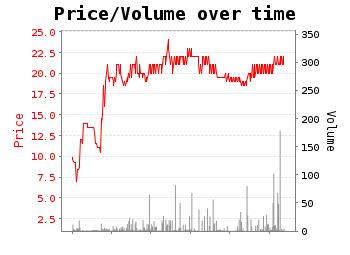 Napolian