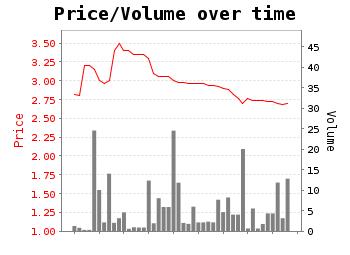 Pyramid