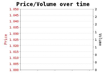 Galavanting