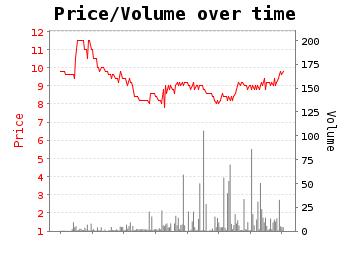 Go Vince Go