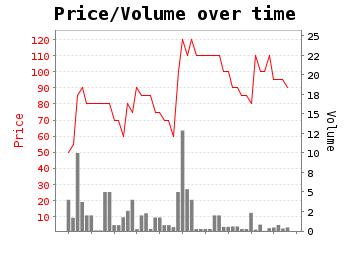 Dark Detective