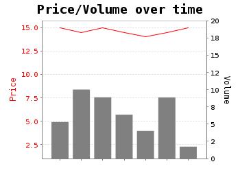 Value Pending