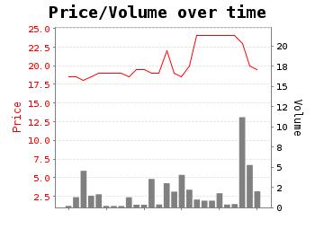 Papa Cocktail